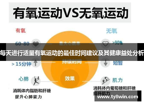 每天进行适量有氧运动的最佳时间建议及其健康益处分析