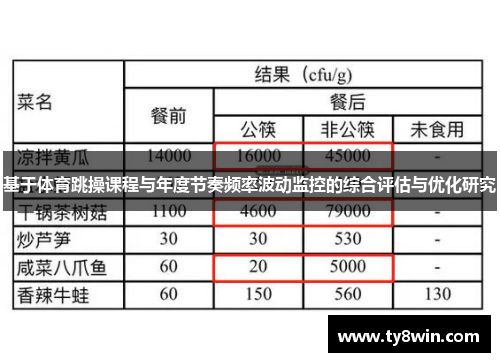 基于体育跳操课程与年度节奏频率波动监控的综合评估与优化研究