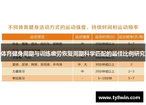体育健身周期与训练疲劳恢复周期科学匹配的最佳比例研究
