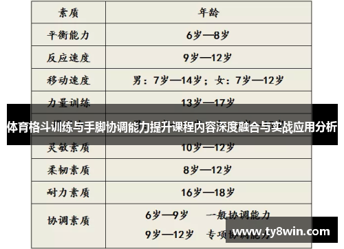 体育格斗训练与手脚协调能力提升课程内容深度融合与实战应用分析